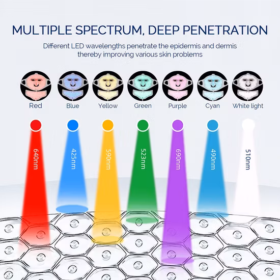 Masque facial LED 7 couleurs pour le cou, masque photonique EMS LED